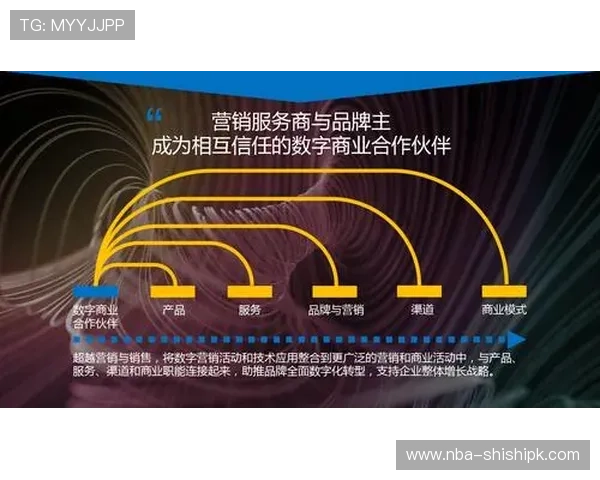 飞驰在线官网成为汽车行业数字营销的重要创新平台